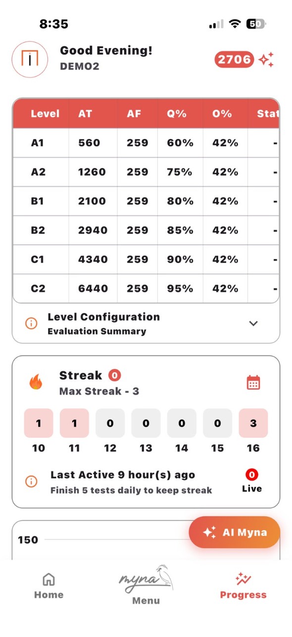 Myna progress screen: CEFR level table, daily streak and activity chart.